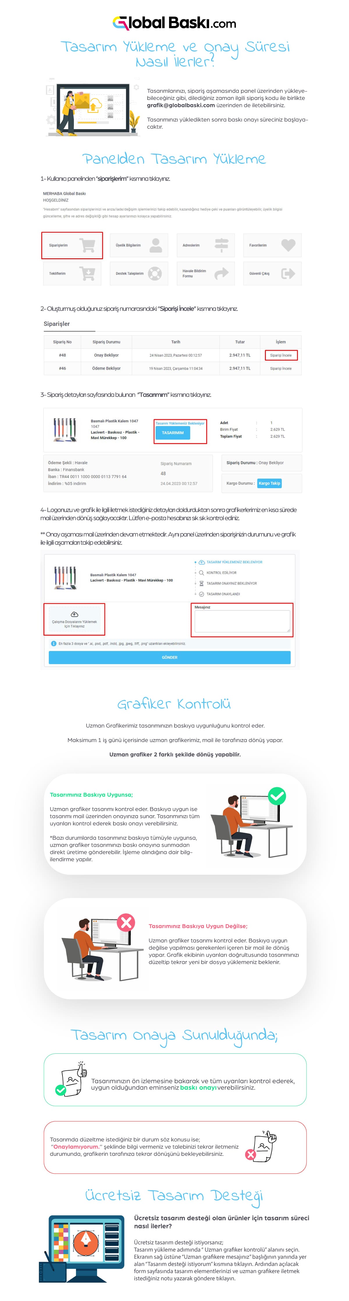 tasarım yükleme sürecleri